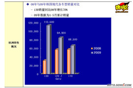 海外试驾现代i30