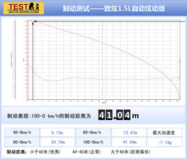 2014款广汽丰田YARiS