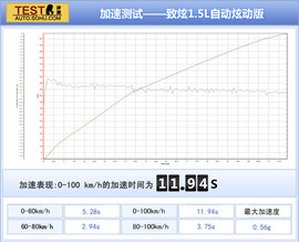 2014款广汽丰田YARiS