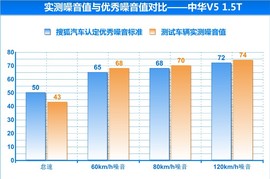 2012款中华V5