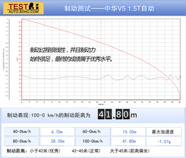 2012款中华V5