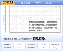 2012款中华V5