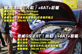 网友试车：新君威GS对比新锐志