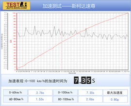 2014款斯柯达速尊评测