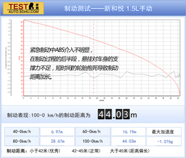 2014款和悦1.5手动本地评测