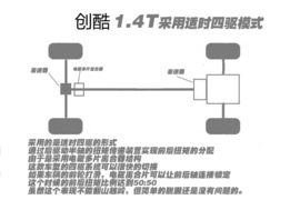 2014款通用雪佛兰创酷1.4T四驱静态体验