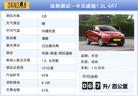 2014款日产阳光对比丰田威驰文章配图
