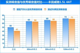 2014款日产阳光对比丰田威驰文章配图