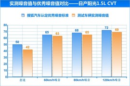 2014款日产阳光对比丰田威驰文章配图