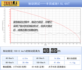 2014款日产阳光对比丰田威驰文章配图