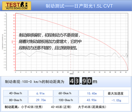 2014款日产阳光对比丰田威驰文章配图