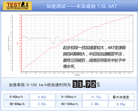 2014款日产阳光对比丰田威驰文章配图