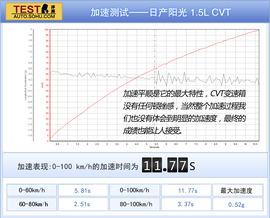 2014款日产阳光对比丰田威驰文章配图