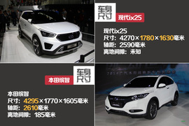 针尖麦芒之争!全新本田缤智对比现代ix25