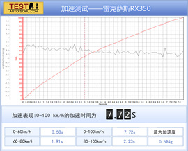 2013款雷克萨斯RX350尊贵版试驾