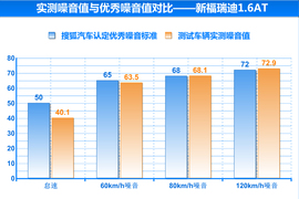 :东风起亚福瑞迪1.6AT本地评测
