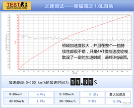 东风起亚福瑞迪1.6AT本地评测