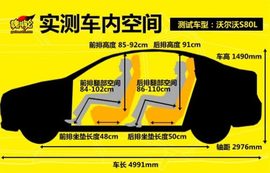 图解沃尔沃S80L