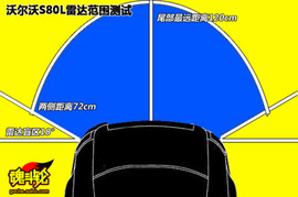 图解沃尔沃S80L
