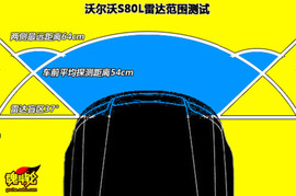 图解沃尔沃S80L