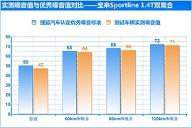 2014款一汽-大众宝来Sportline自动深度试驾实拍