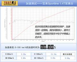 2014款一汽-大众宝来Sportline自动深度试驾实拍