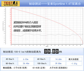 2014款一汽-大众宝来Sportline自动深度试驾实拍