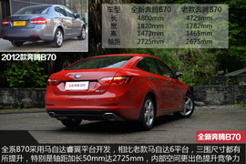 2014款全新奔腾B70