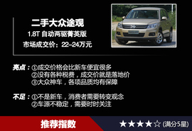 必须有全景天窗！22万内配置丰富SUV推荐