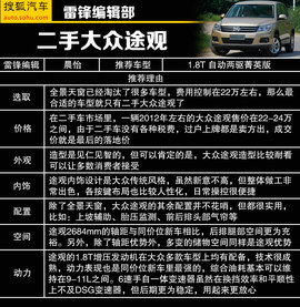 必须有全景天窗！22万内配置丰富SUV推荐