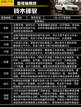 必须有全景天窗！22万内配置丰富SUV推荐