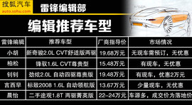 必须有全景天窗！22万内配置丰富SUV推荐