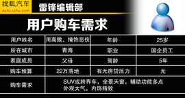 必须有全景天窗！22万内配置丰富SUV推荐
