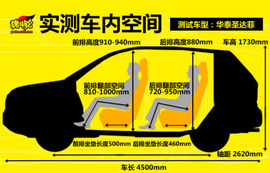 2009款华泰圣达菲试驾