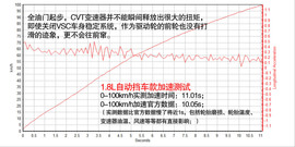 2014款丰田全新卡罗拉试驾