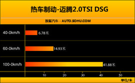 迈腾2.0TSI