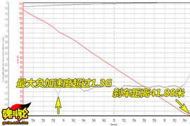 迈腾2.0TSI