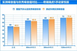 2014款奇瑞瑞虎5