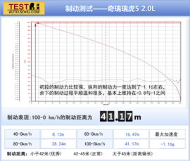 2014款奇瑞瑞虎5