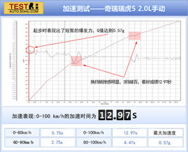 2014款奇瑞瑞虎5