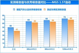 2014款MG5