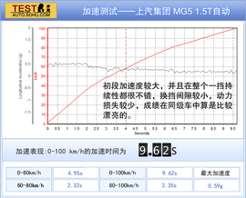 2014款MG5