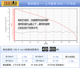 2014款MG5