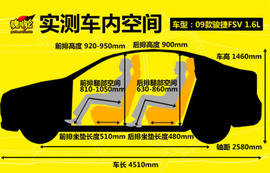2009款中华骏捷FSV豪华型试驾