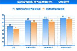 2015款斯柯达全新明锐1.6L深度评测
