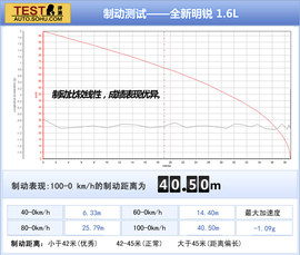 2015款斯柯达全新明锐1.6L深度评测