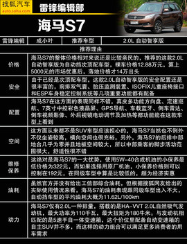 够安全/配置多/空间大！15万落地SUV推荐