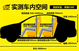 2010款奔驰E300深度试驾