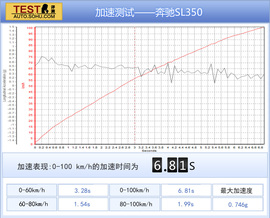 2013款奔驰SL350深度测试