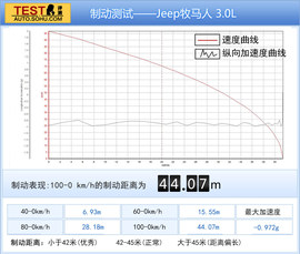2014款Jeep牧马人3.0L车型试驾实拍